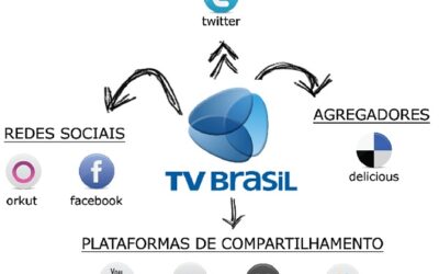 Socialcast