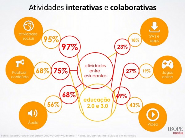 educacao colaborativa participativa games