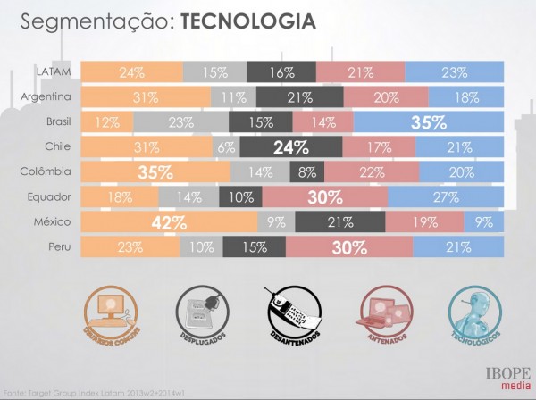 internet das coisas