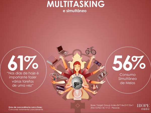 multitasking multitarefa