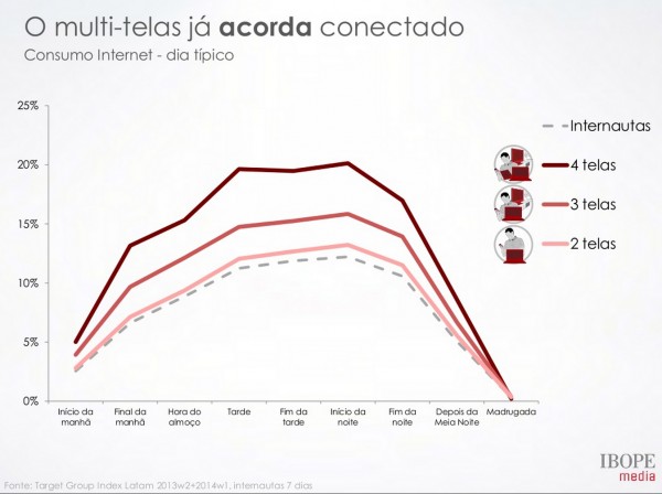 multitelas multiplataforma