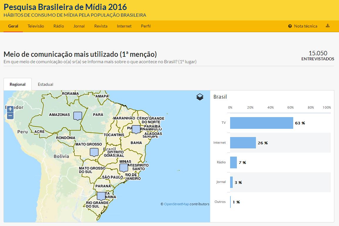Pesquisa Brasileira de Mídia 2016 (PBM)
